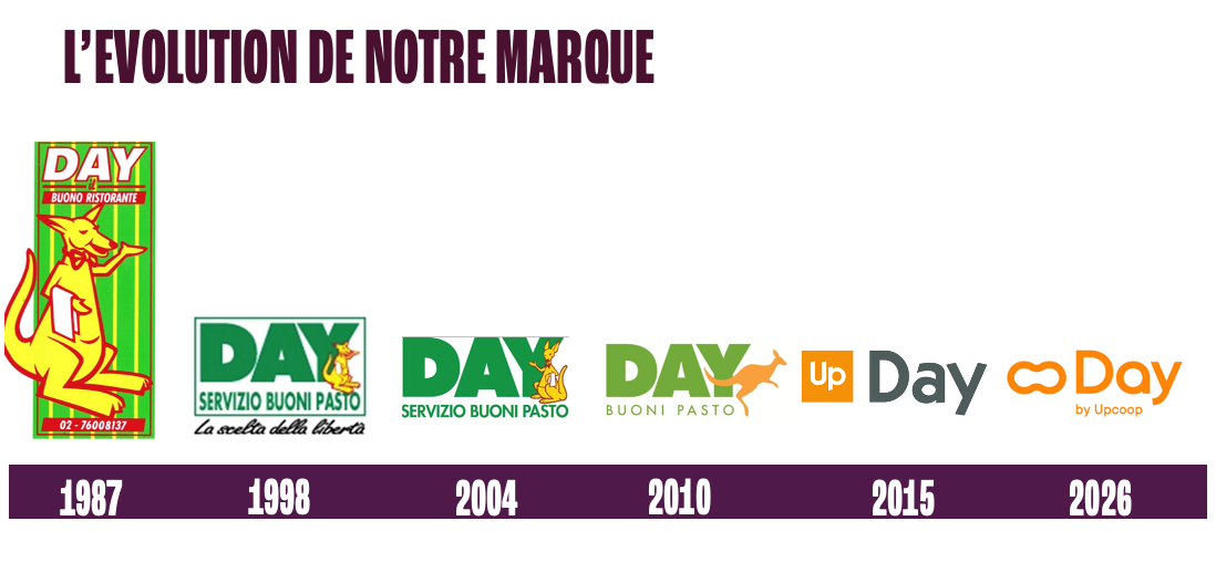 Il Logo di Day nel tempo